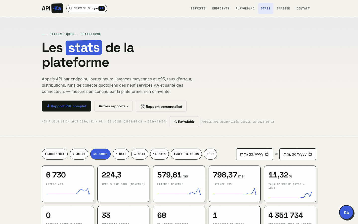 Étape 3 — Surveillez les collectes sur /stats